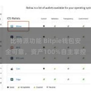 比特派功能 Bitpie钱包安全可靠，资产100%自主掌控