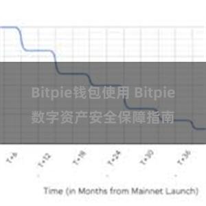 Bitpie钱包使用 Bitpie数字资产安全保障指南