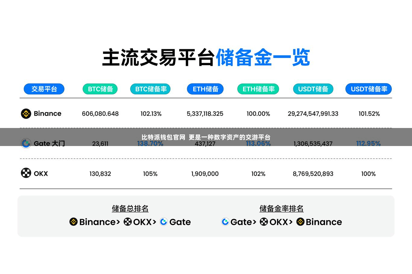 比特派钱包官网  更是一种数字资产的交游平台